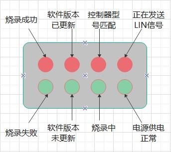 LED指示燈狀態(tài)說明